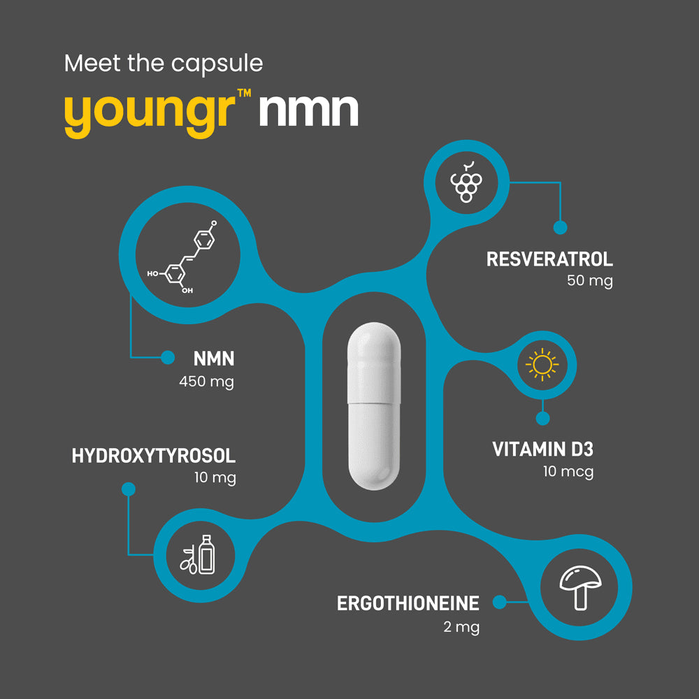Wonderfeel Youngr™ NMN (30 Servings)